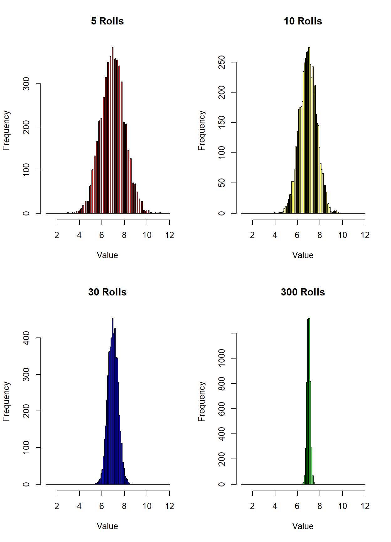 Sampling Distributions