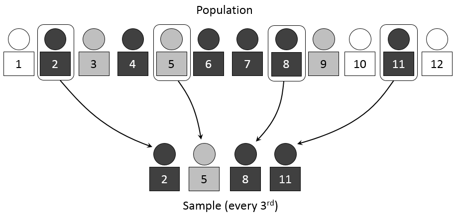 Systematic Sampling