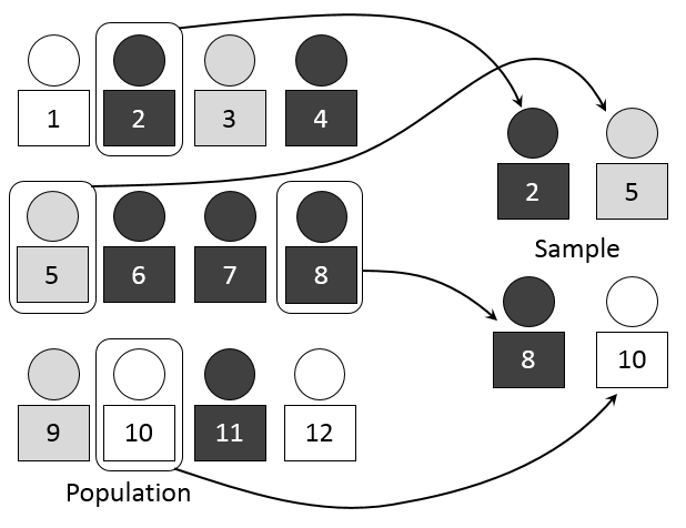 Simple Random Sampling